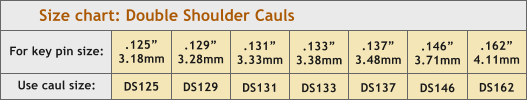 For key pin size:  Use caul size: .129 3.28mm  DS129 .125 3.18mm  DS125 .131 3.33mm  DS131 .133 3.38mm  DS133 .137 3.48mm  DS137 .146 3.71mm  DS146 .162 4.11mm  DS162 Size chart: Double Shoulder Cauls